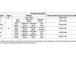 Rp4 Miliar Dana Kapitasi JKN Kini Dikelola Mandiri 8 Puskesmas BLUD Malinau Kaltara